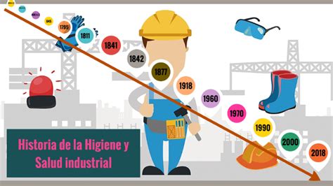 Historia de la Evolución de la Seguridad e Higiene Industrial by LIZETH