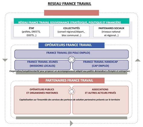 CSEE Pays De La Loire Du 27 Avril 2023 CGT AFPA