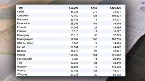 Retórica A Diario Censo 2022 Cantidad De Habitantes Por Departamento En Entre Ríos