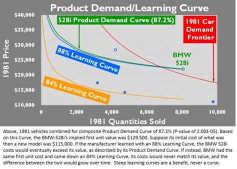 Steep Learning Curves Hypernomics