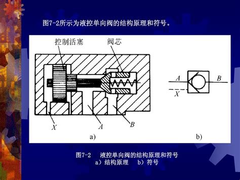 第07章 液压控制阀word文档在线阅读与下载无忧文档