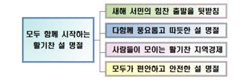 중기소상공 살림 펴나 정부 중기·소상공인에 90조원 지원재정일자리 사업 조기 시행