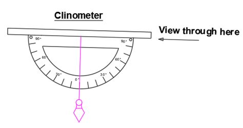 What Are The Instruments Used In Chain Surveying?