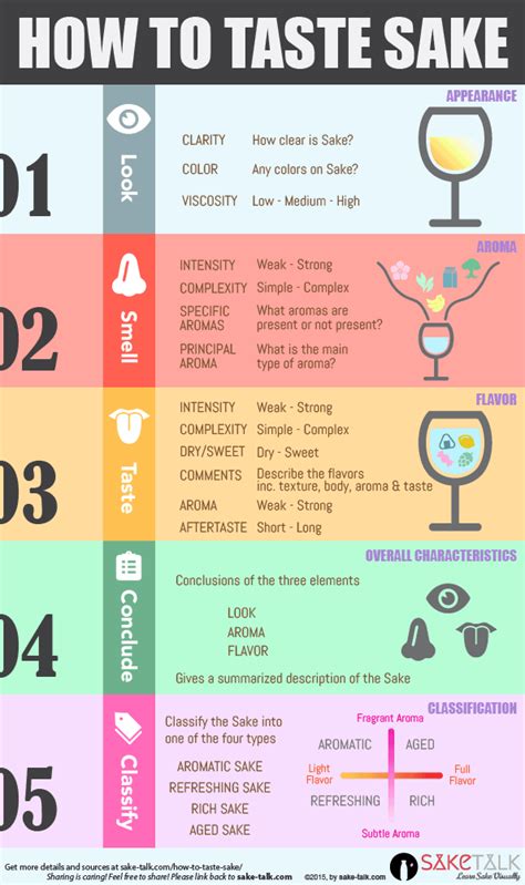 Sake Infographics | SAKETALK