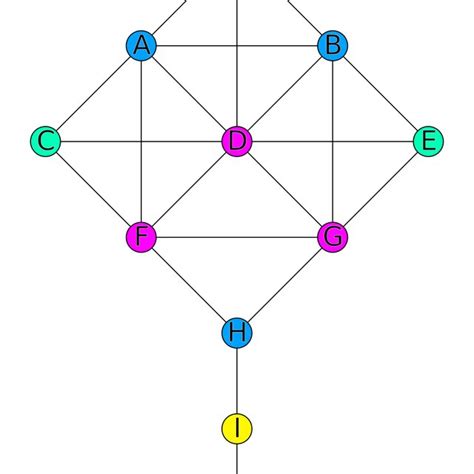 Modified Kite Graph Showing Two Distinct Fulcrums Download