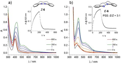 To Isomerize Or Not To Isomerize Ez Isomers Of Cyclic Azobenzene