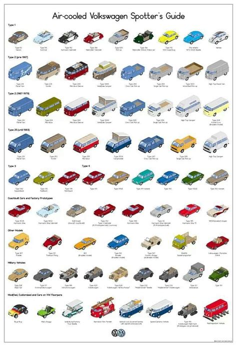 An Illustrated Guide To The Different Types Of Cars And Trucks That Are