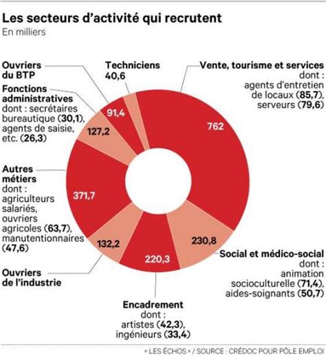 16755663 La Cr Ation D Entreprises De D Marrage D Marrage De Cr Ation D