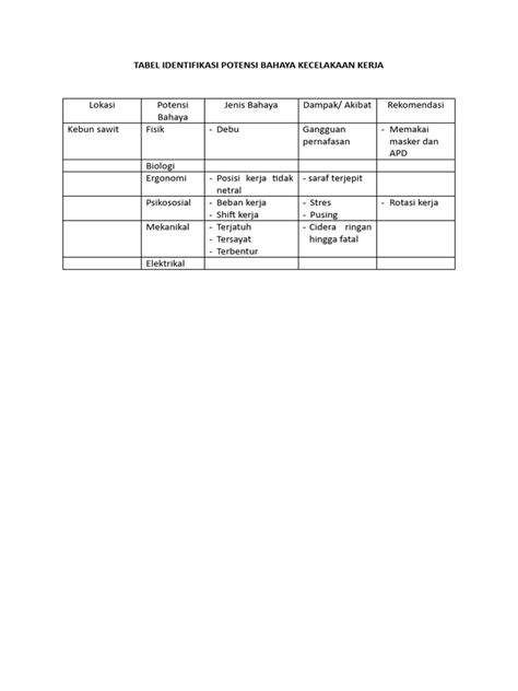 Tabel Identifikasi Potensi Bahaya Kecelakaan Kerja Pdf