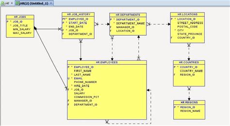 How To Generate Er Diagram Through Sql Developer How To Gene