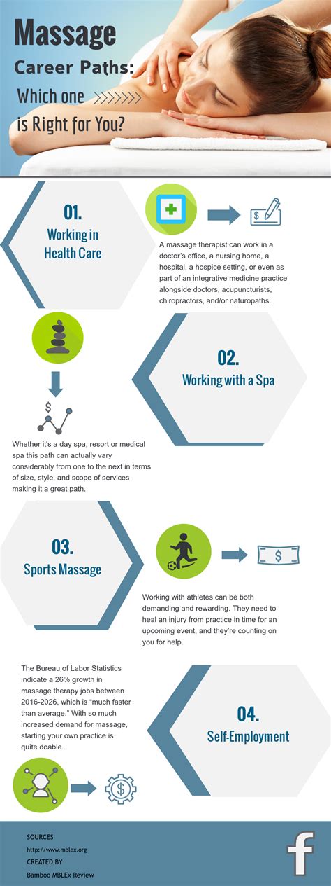 Massage Career Paths Which One Is Right For You Artofit