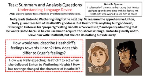 Teach Wuthering Heights With This Engaging Powerpoint Lesson