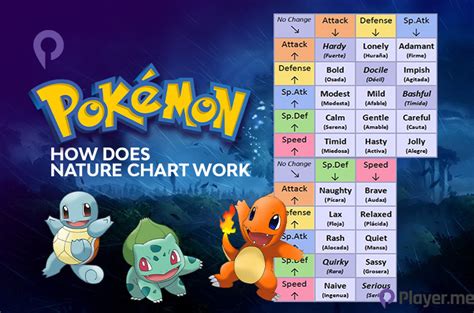 How Does The Pokemon Nature Chart Work Explained 2024 Player Me