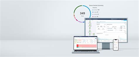 Cisco Intersight It Operations Platform Cisco