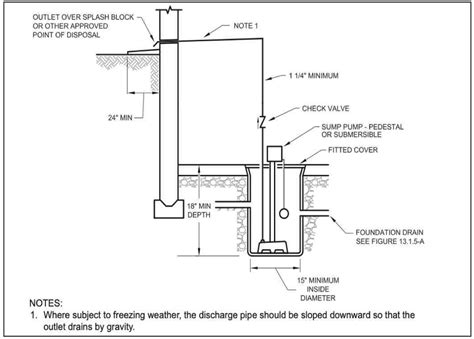 Chapter Storm Water Drainage New Jersey Plumbing Code Upcodes