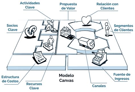 Diagrama Del Modelo Canvas En Cualquier Sitio Maquillaje Int