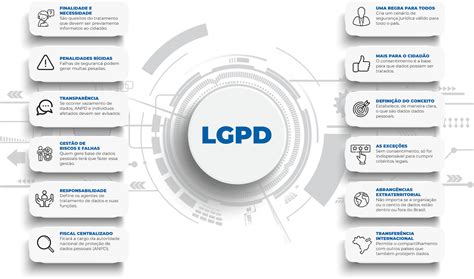 Entenda Os Impactos Da Lgpd No Contact Center Blog Da Tactium