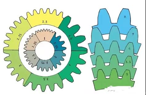 What Is A Spur Gears Sanmin Gears