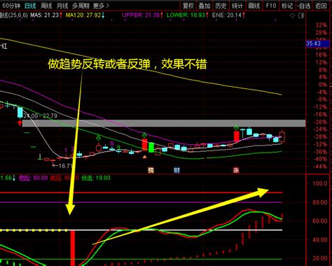 【独创】做波段的好用指标——主力控盘超级指标 推荐率95 副图 通达信 贴图 无加密通达信公式好公式网