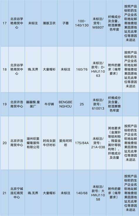 北京：多批次童装童鞋抽检结果不合格！快看家里有没有