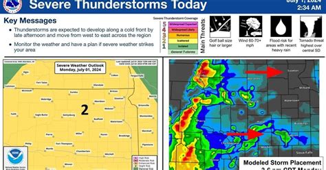 Severe Weather Possible Today and Weds in SD: National Weather Service Issues Hazardous Weather ...