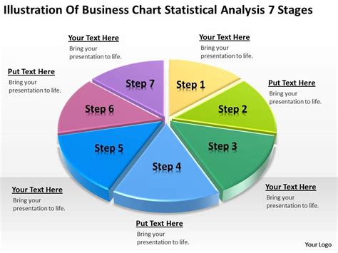 Business Flow Charts Examples Of Statistical Analysis 7 Stages ...