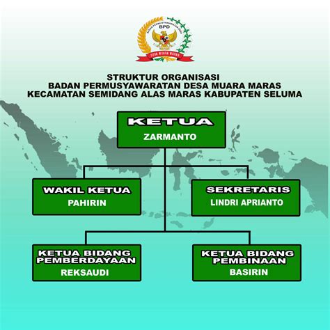 Badan Permusyawaratan Desa Bpd Muara Maras Dusun Kito