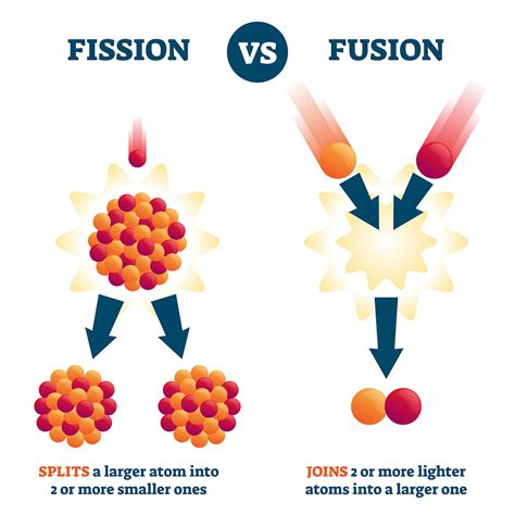 Définition Nucléon