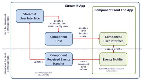 Introduction To Streamlit And Streamlit Components