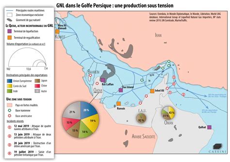 Enjeux G Opolitiques Sur Le March Du Gaz Naturel Liqu Fi Gnl Cassini