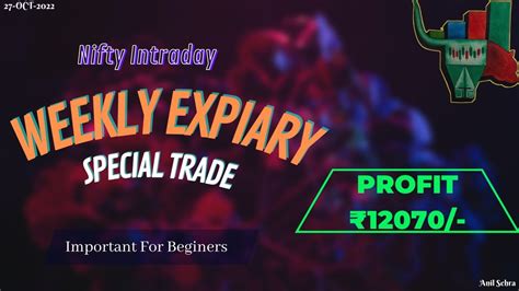 Weekly Expiry Special Nifty Options Intraday Trading Price Action