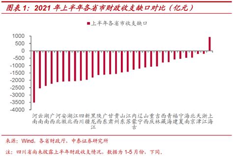 惊天真相！今年上半年只有上海有“财政盈余”？？？ 上海市 浙江省 新浪新闻