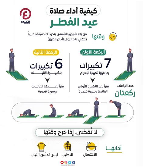 إنفوجراف كيفية أداء صلاة عيد الفطر‎‎