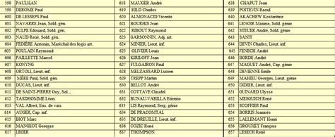 Liste Des Brevets Militaires Fran Ais D Livr S Avant Le Aout