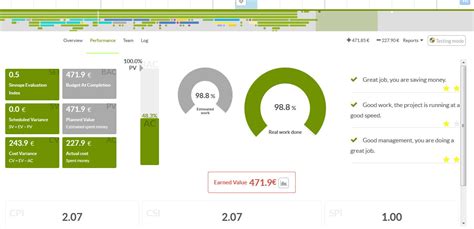 Cómo medir el rendimiento del proyecto con el EVM Gestor de