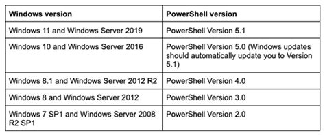 Wie Finde Ich Heraus Welche Powershell Version Ich Habe Atera