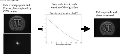 Figure 1 From Algebraic Reconstruction Technique For Experimental Phase