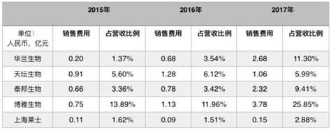 中國要在 11 城試點藥品集中採購制，採購量將佔當地藥品年度用量七成 每日頭條