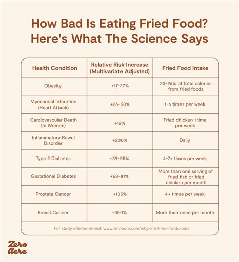 Why Are Fried Foods Bad for You? (The Real Reason) | Zero Acre Farms