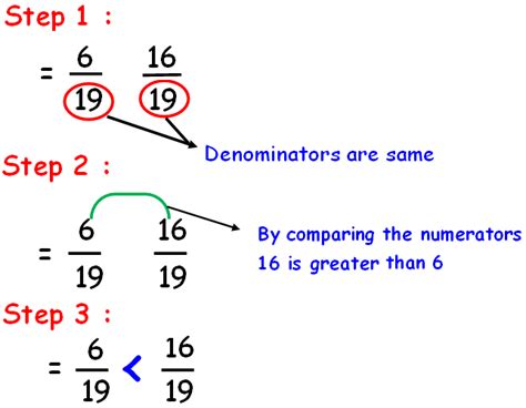 Comparing And Ordering Rational Numbers Pdf