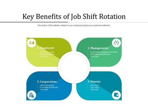 Key Benefits Of Job Shift Rotation Presentation Graphics Presentation Powerpoint Example