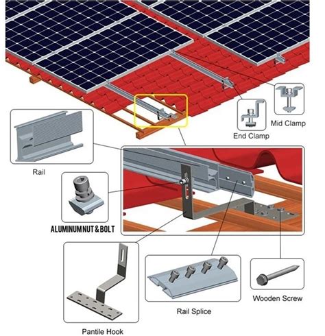 Customized Metal Roof Solar Mounting Systems Suppliers Factory