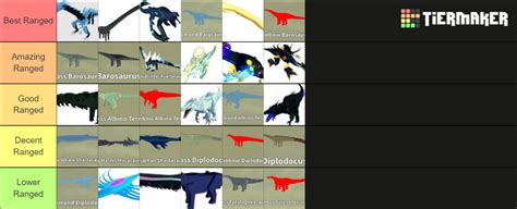 Dinosaur Simulator Ranged Dinos Best To Worst Tier List Community