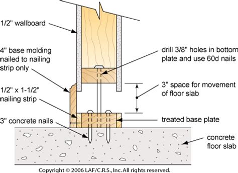 floating basement floor slab - Serita Jolly