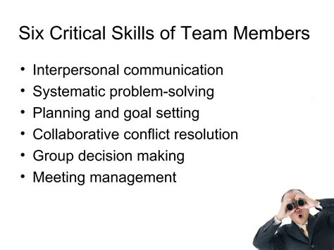 Effective Team Performance Ppt
