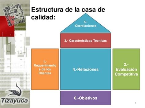 La Casa De La Calidad