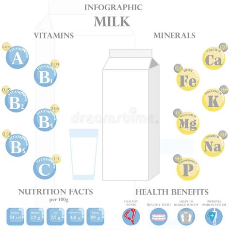 Beneficios Para La Salud Y Datos Nutricionales De La Infografía