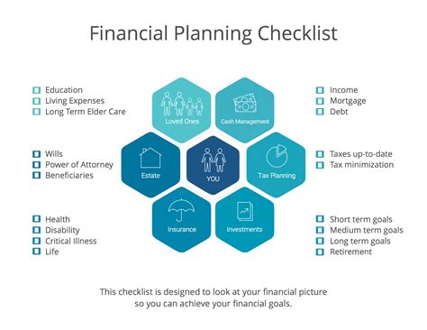 Financial Planning Process Safeguard Insurance And Financial Services Ltd