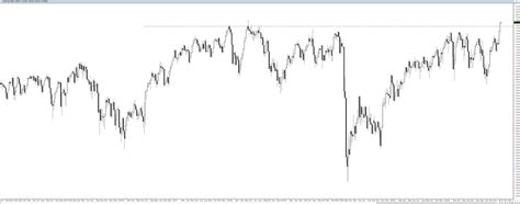 FTSE 100 - Trading Game