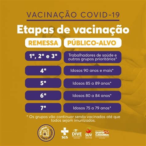 Etapas Da Vacina O Contra O Covid Prefeitura Municipal De Botuver